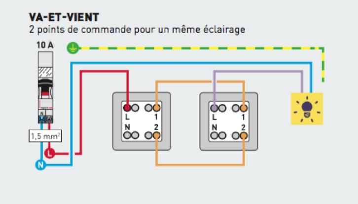 Sitemapcdatahttpssalymixel Thicoipeinfobranchement Interrupteur Va Et Vient Legrandnull