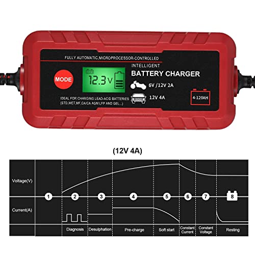 4a smart car battery charger, 6v 12v automotive charger maintainer fully automatic 8 stages trickle charger for automotive motorcycle car battery, portable 4a smart car battery charger 6v 12v